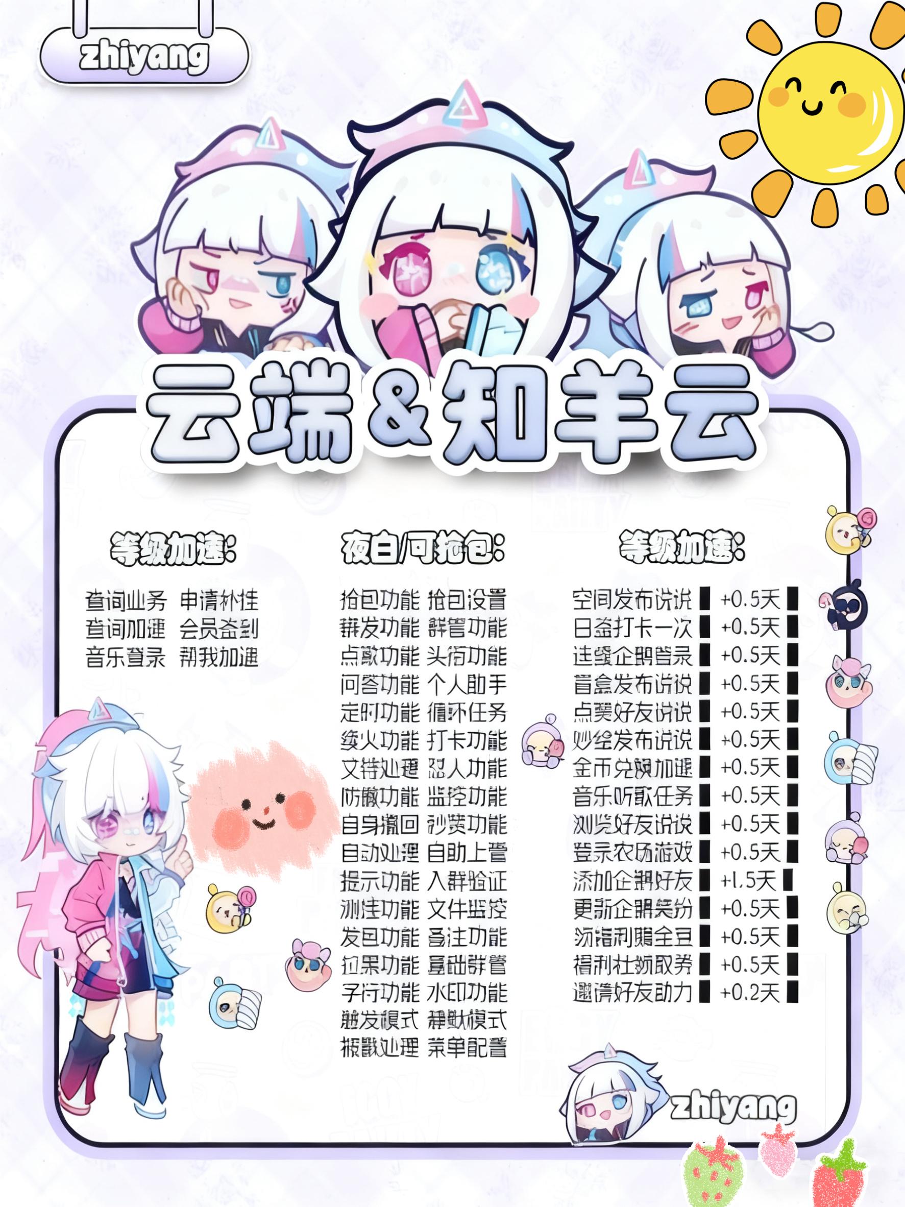 QQ云端知羊云激活码商城-全天254小时实时在线秒抢群聊私聊QQ红包平台-自助发码商城-月季年授权码在线授权平台