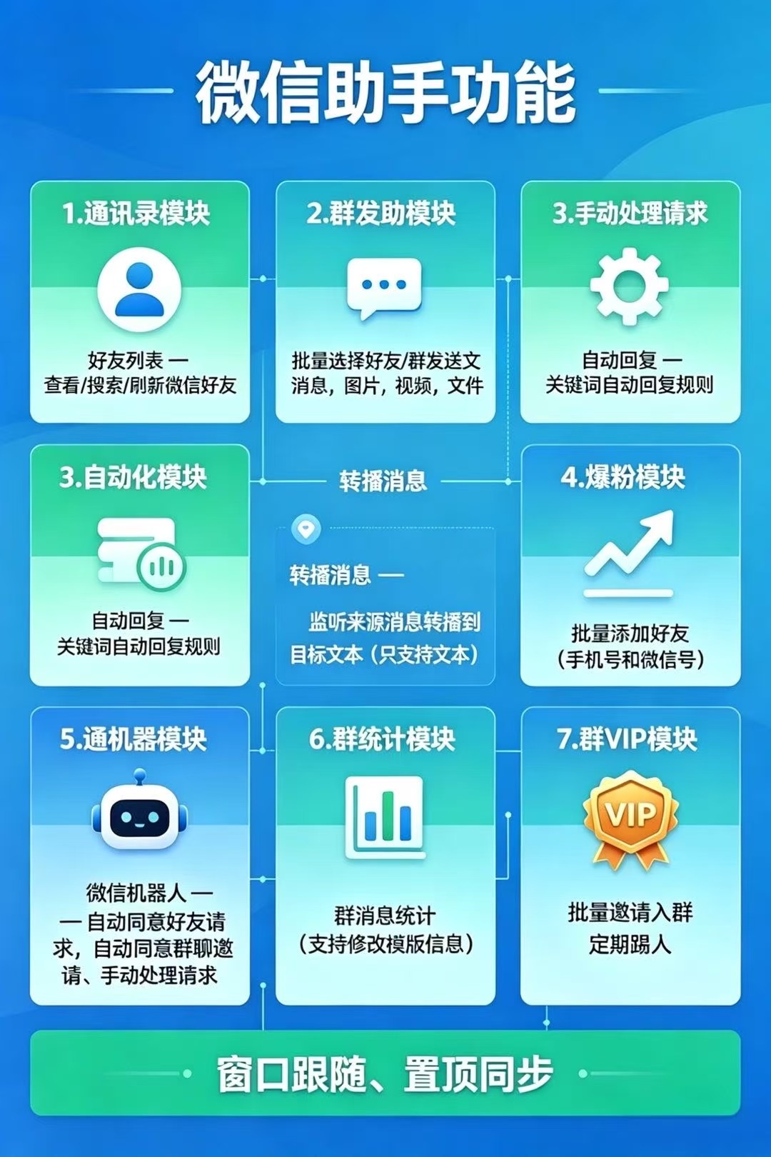 微信运营效率翻倍神器!这款全能助手如何实现自动群发、爆粉与社群管理-_微卡网激活码商城 微信运营效率翻倍神器!这款全能助手如何实现自动群发、爆粉与社群管理-_微卡网激活码商城